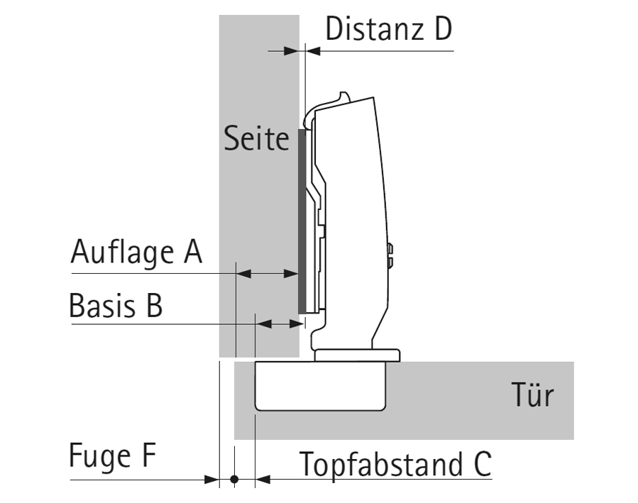Cerniera da 110° Sensys 8675